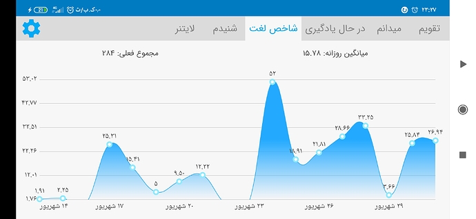 Screenshot_۲۰۲۰-۰۹-۲۱-۲۳-۲۷-۱۲-۴۷۵_com.zabanshenas