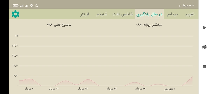 Screenshot_۲۰۲۱-۰۸-۲۷-۲۳-۲۲-۳۸-۶۰۶_com.zabanshenas