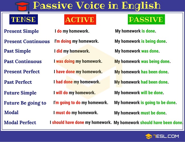 Passive-Voice-in-English