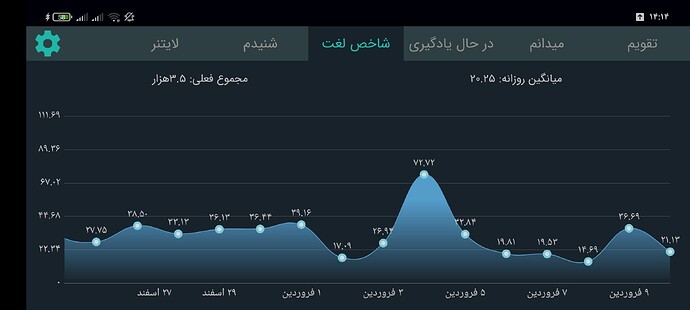 Screenshot_۲۰۲۱-۰۳-۳۰-۱۴-۱۴-۰۹-۵۰۰_com.zabanshenas