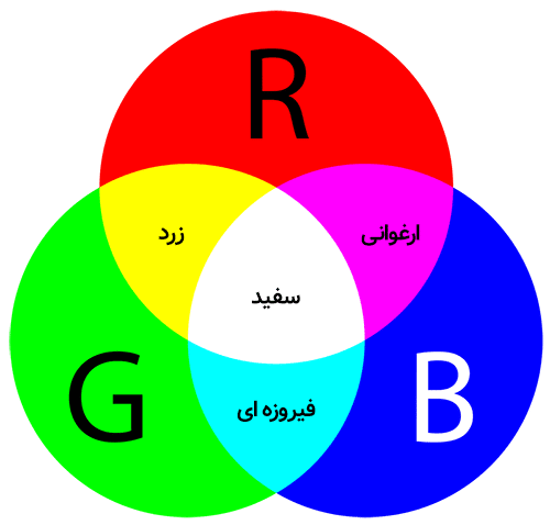 RGB-color-model-1