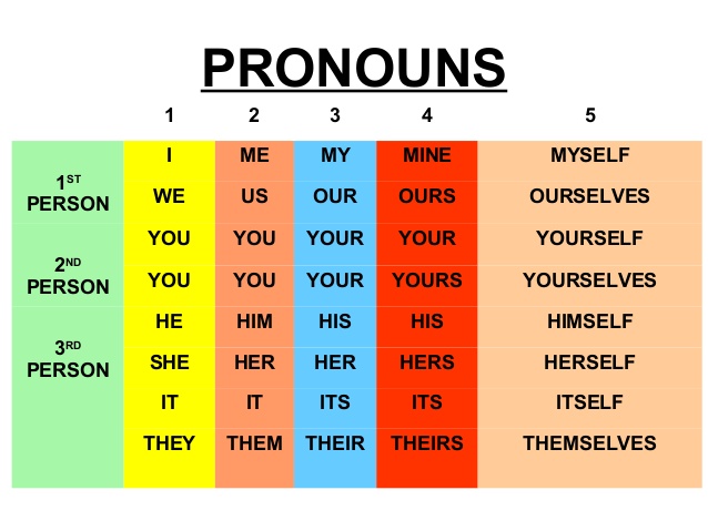 pronouns-1-638