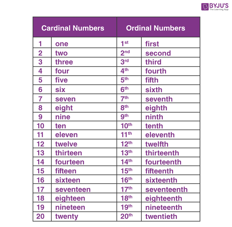 One second перевод. Cardinal and Ordinal numbers. Cardinal and Ordinal numbers таблица. Числа в Ordinal numbers. Cardinal numbers примеры.