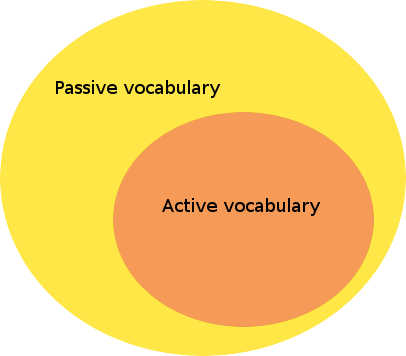 learn-language-vocabulary