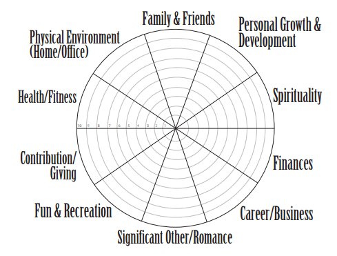 Wheel-of-Life