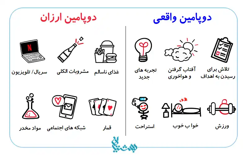 دوپامین5
